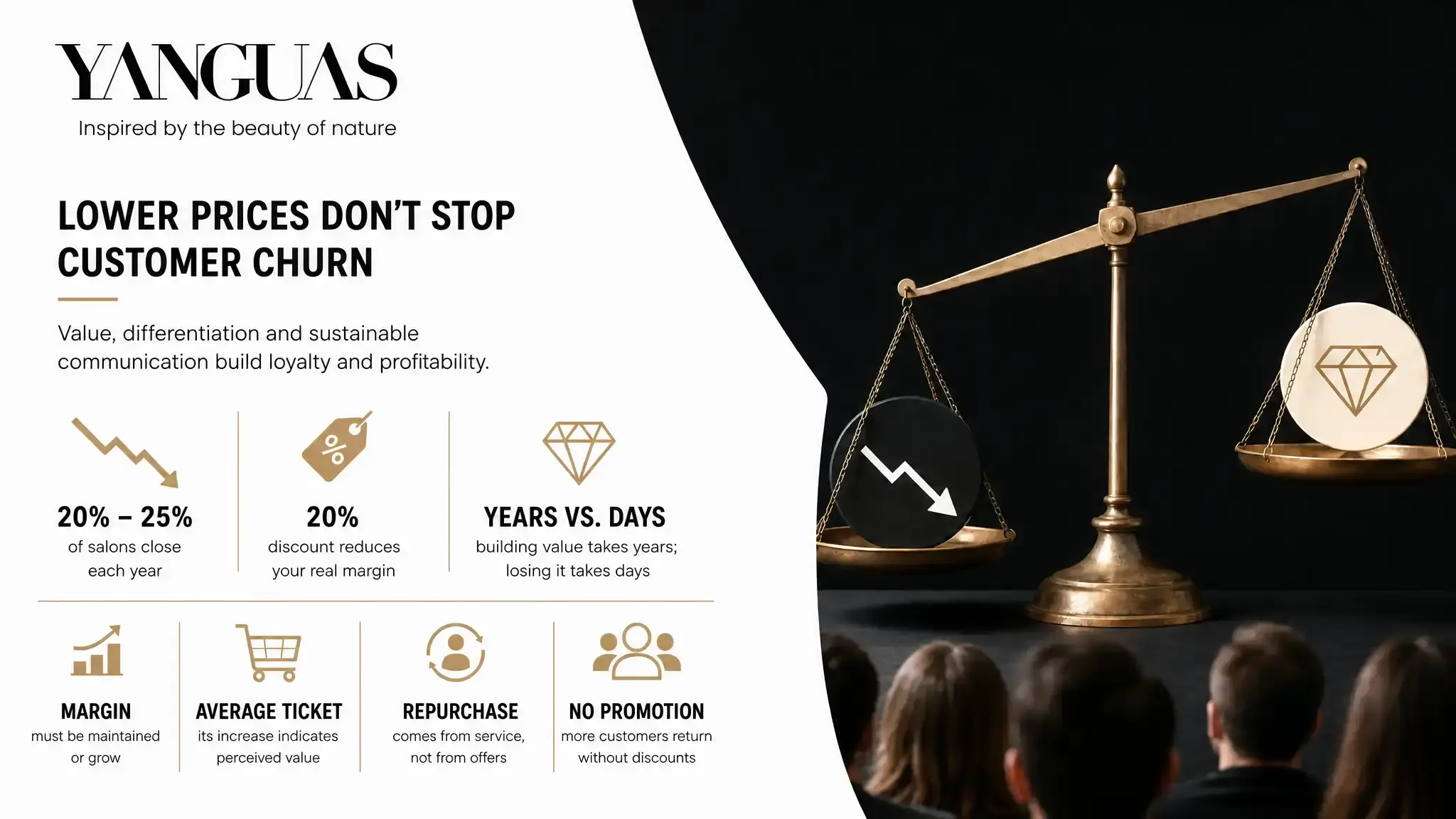 Lowering rates re-educates the client to expect offers and erodes the margin. The value strategy sustains the price with an understandable reason.