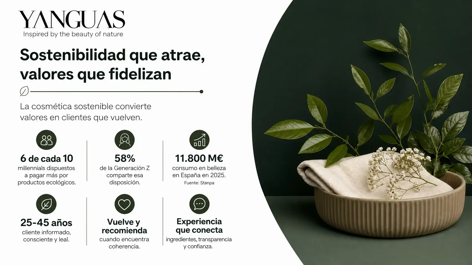 La cosmética sostenible atrae clientes que el precio no retiene