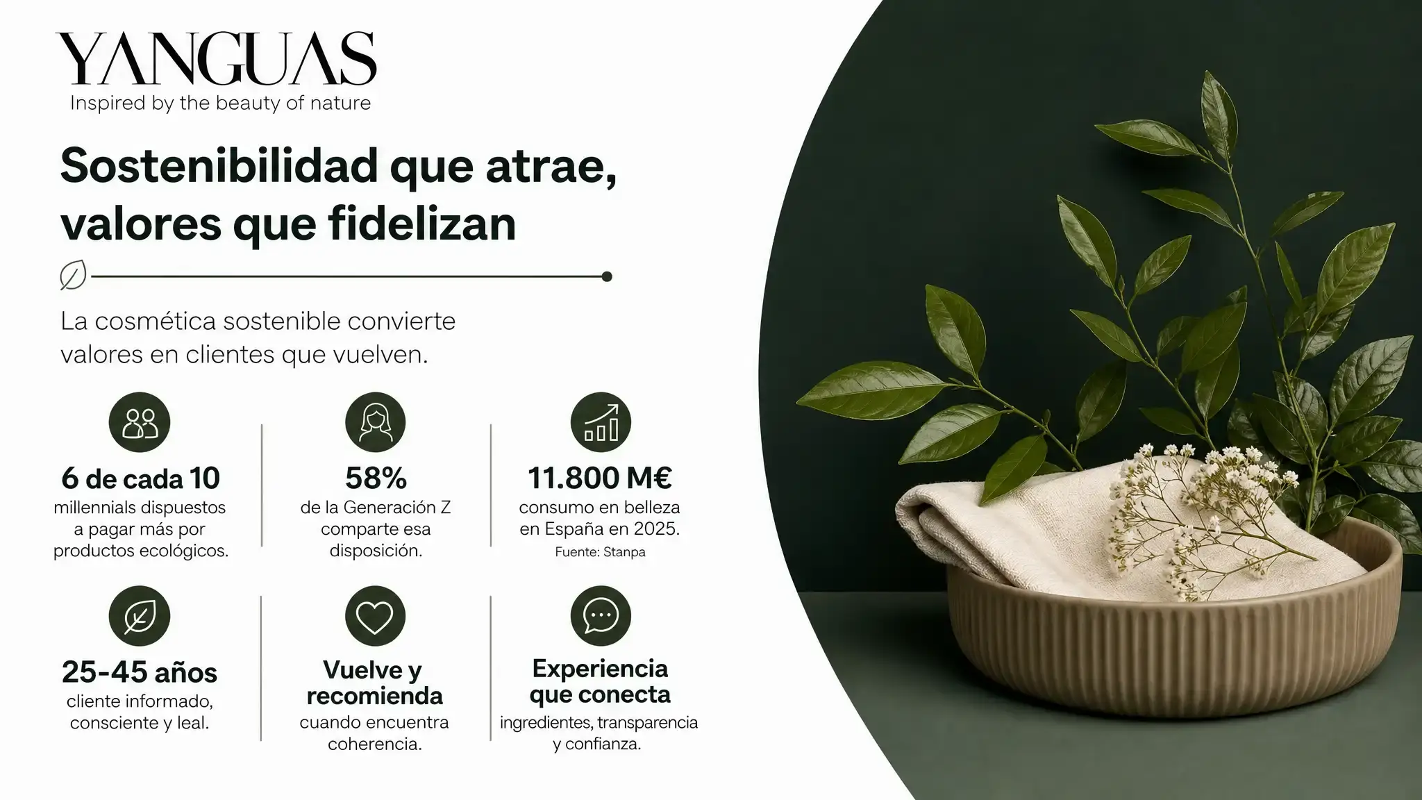 La cosmética sostenible atrae clientes que eligen el salón por sus valores. Cómo convertir la apuesta ecológica en captación real y fidelización duradera.