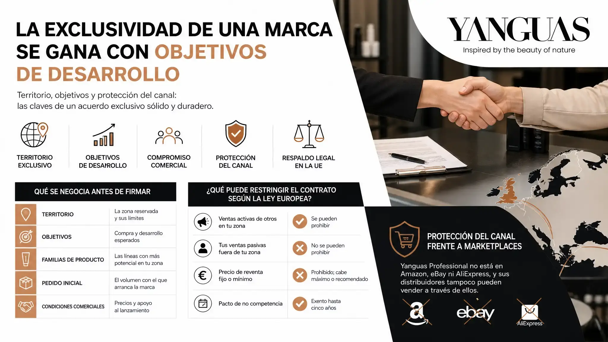 La exclusividad de una marca se gana con objetivos de desarrollo