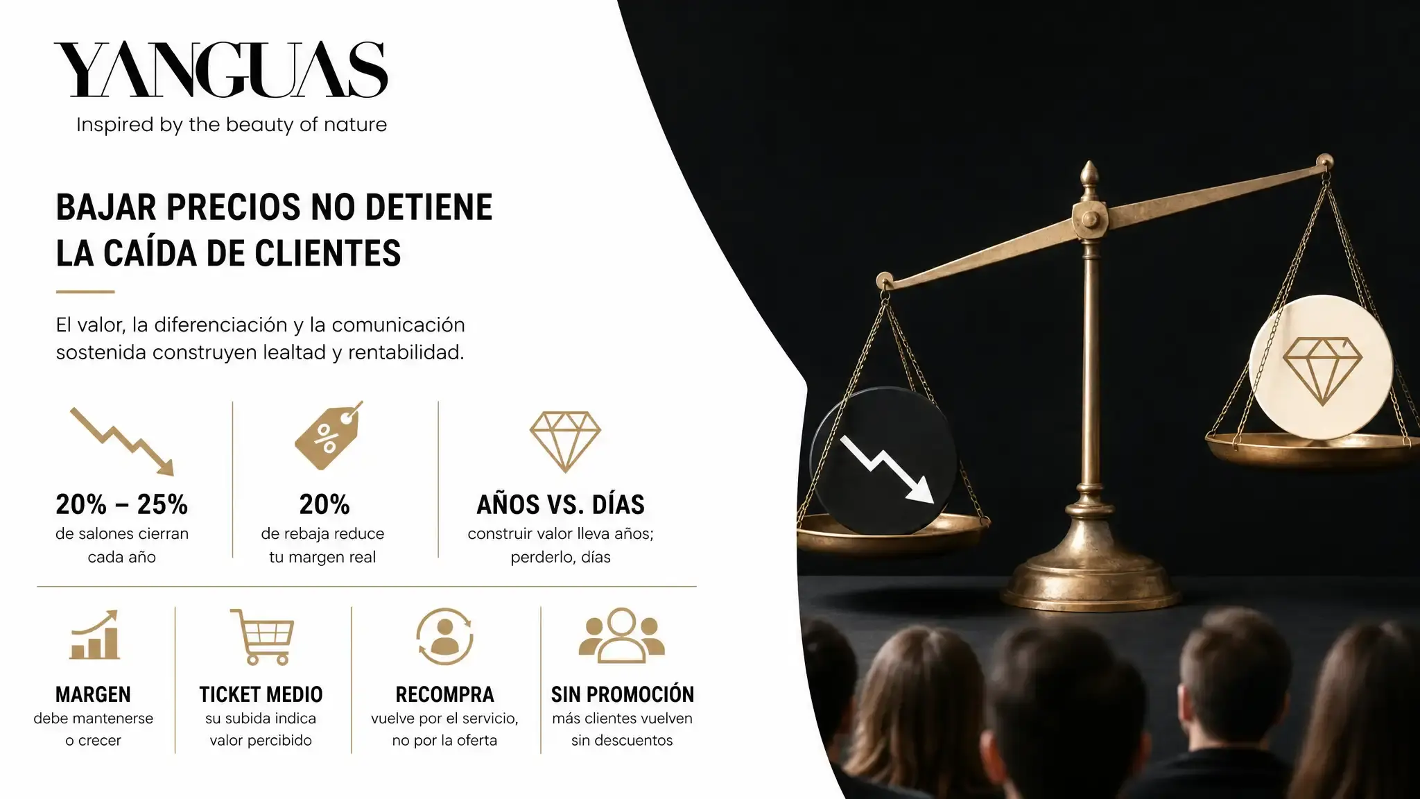 Bajar tarifas reeduca al cliente a esperar ofertas y erosiona el margen. La estrategia de valor sostiene el precio con un motivo comprensible.