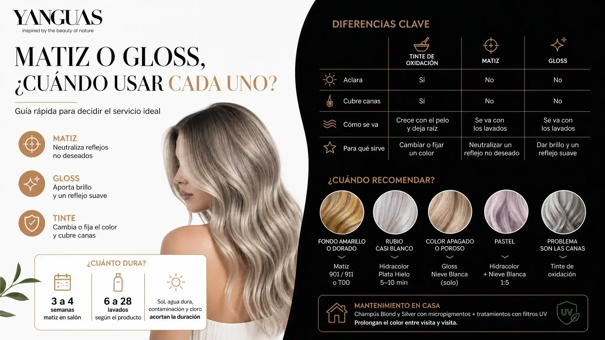 Diferencias entre matiz, gloss y tinte, cuántos lavados dura cada uno y cuándo recomendar cada servicio después de una decoloración en el salón.