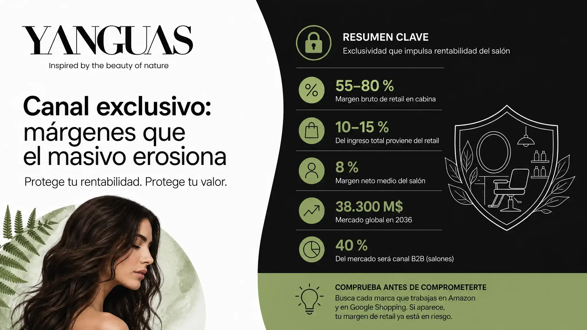 Una marca ausente de Amazon protege el margen de retail del salón (55-80 %) y sostiene la percepción de exclusividad. Una en marketplace lo erosiona desde el primer día.