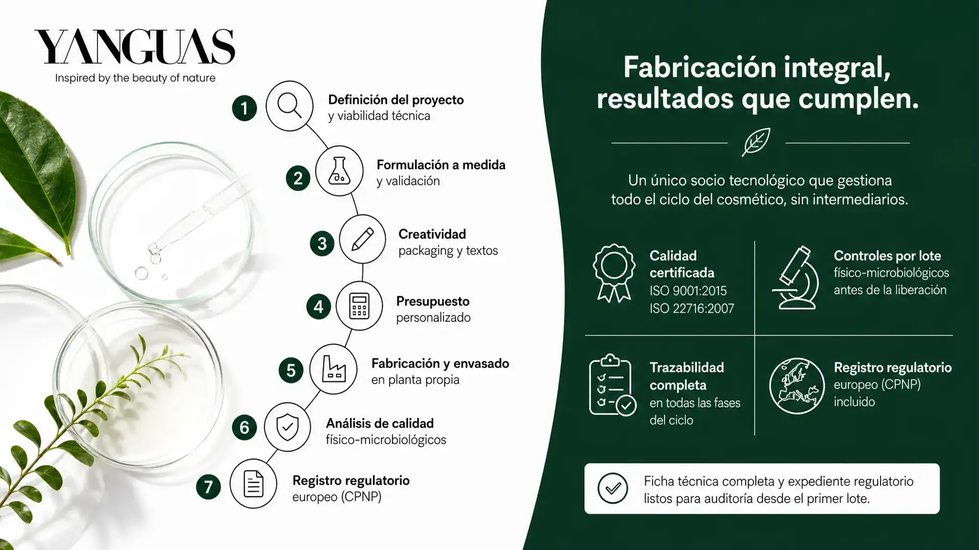 Servicios de Laboratorio a Terceros de Yanguas Professional