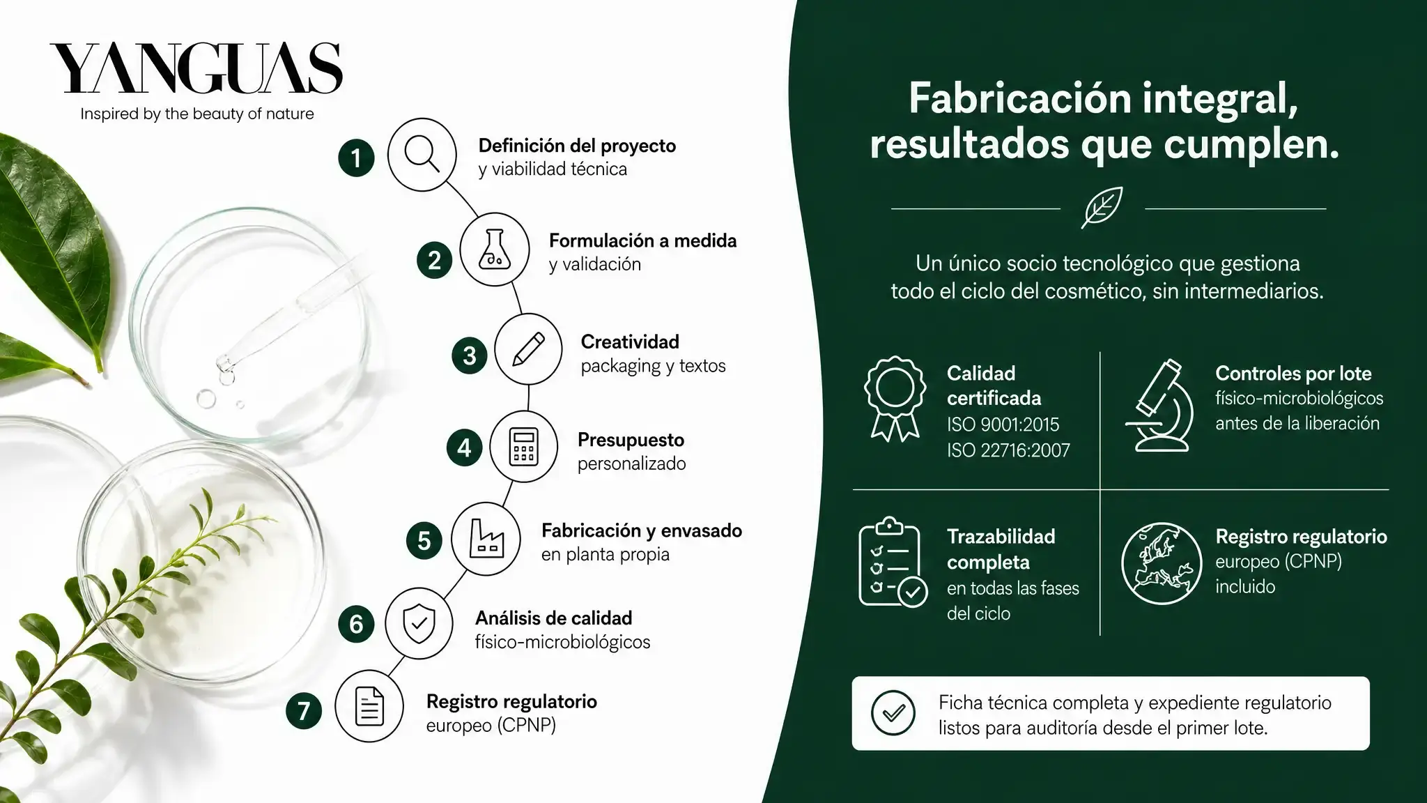 Los servicios de laboratorio a terceros de Yanguas Professional abarcan formulación, fabricación en planta propia, control de calidad y registro CPNP en un ciclo completo.