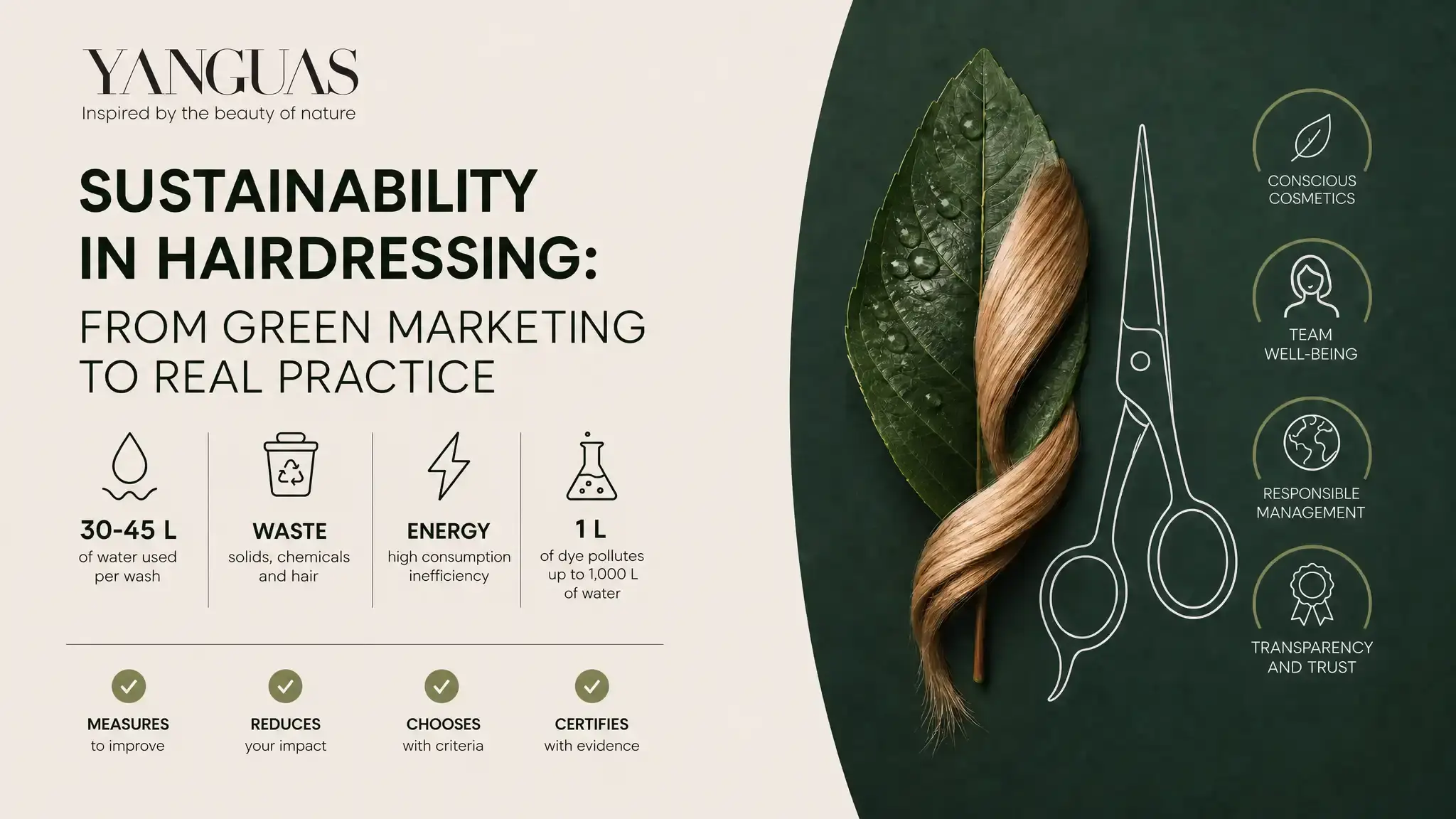 A sustainable salon measures water, energy, and waste, and proves it with data. Learn what it involves, the cost of the transition, and how to avoid greenwashing.