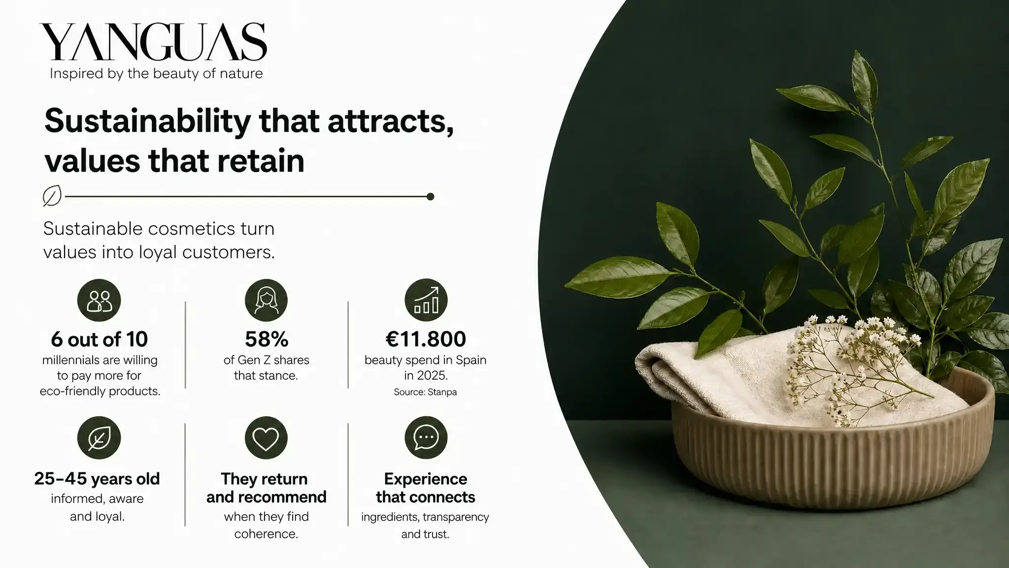Sustainable cosmetics attract clients who value ethics. Turn eco-responsibility into real acquisition and long-term loyalty.