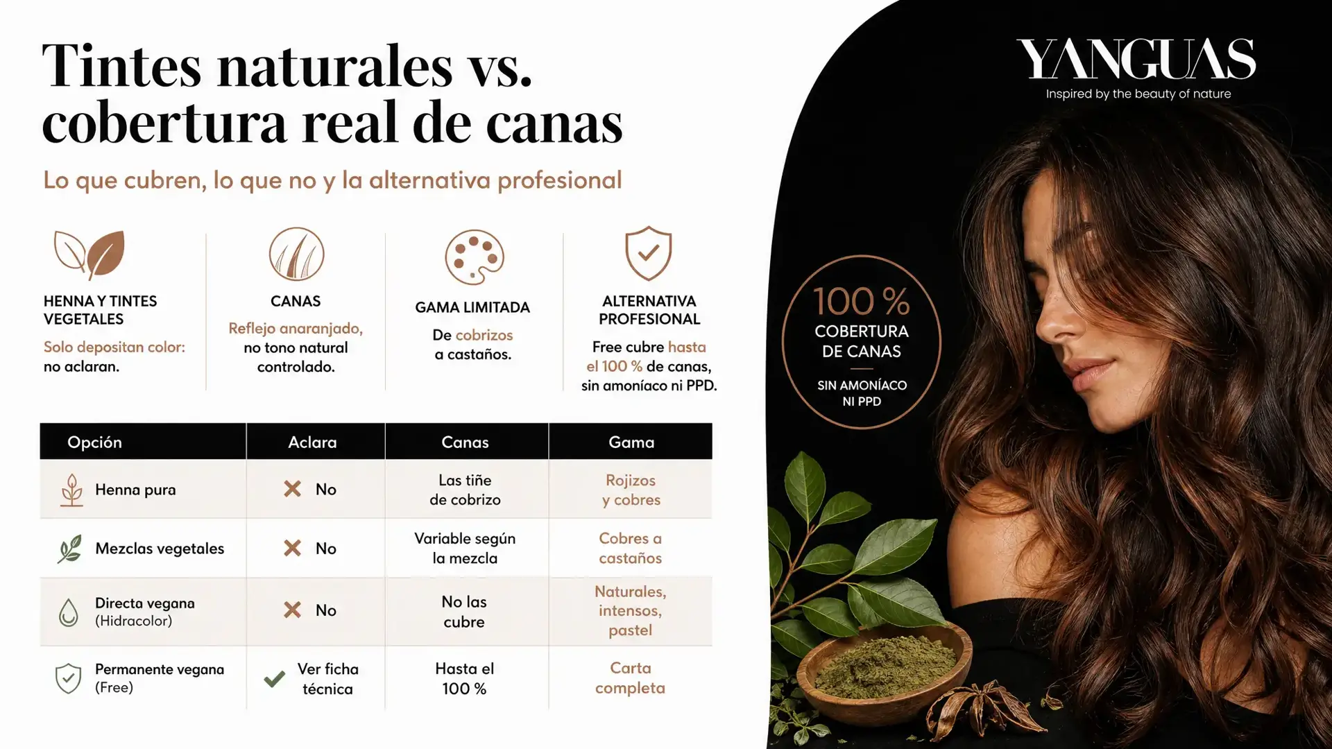 Qué cubren y qué no los tintes naturales y la henna en peluquería
