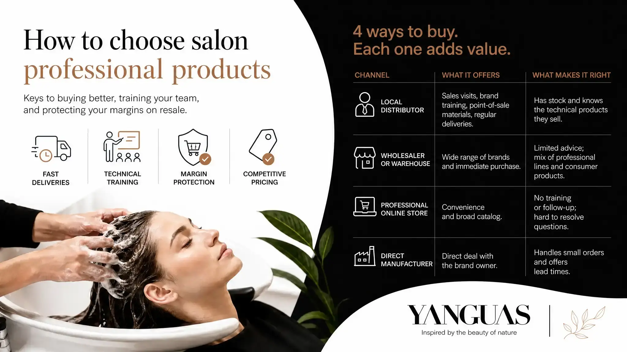 Distributor, wholesaler, online shop or manufacturer: where a salon gets its products and what changes in delivery, training, support and margin.
